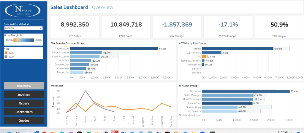 Business Intelligence for CPG - Sales Dashboard