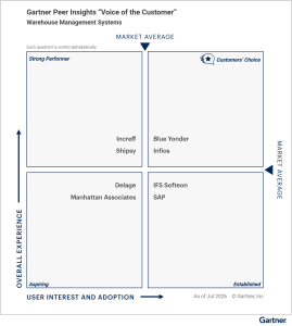 figure_1._voice_of_the_customer_for_warehouse_management_systems